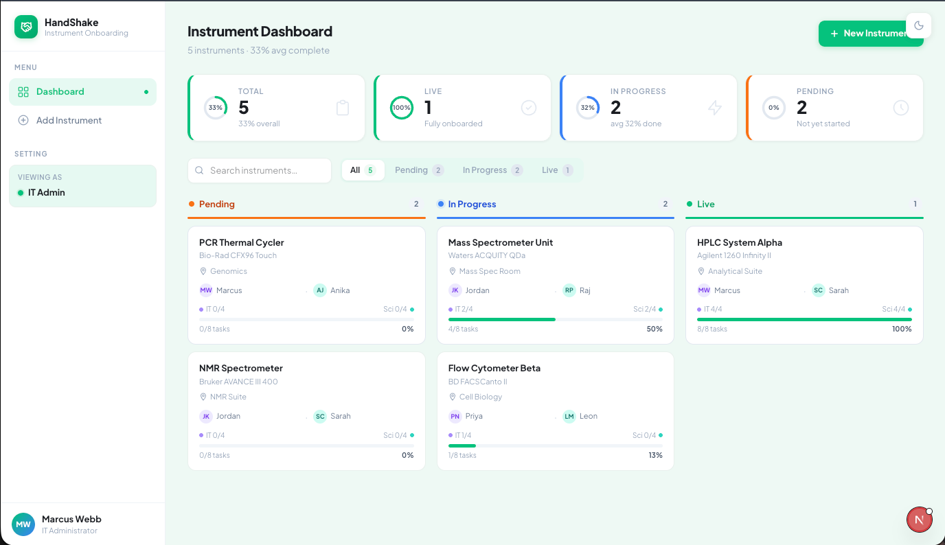 HandShake Instrument Onboarding Checklist interface