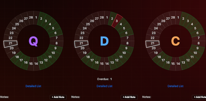 +QDCI Digital Operations Dashboard Screenshot