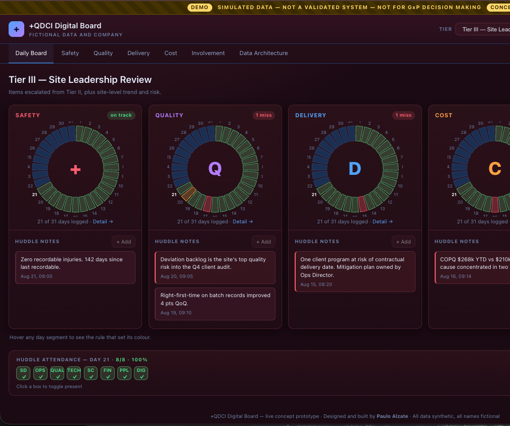 +QDCI Digital Operations Dashboard interface